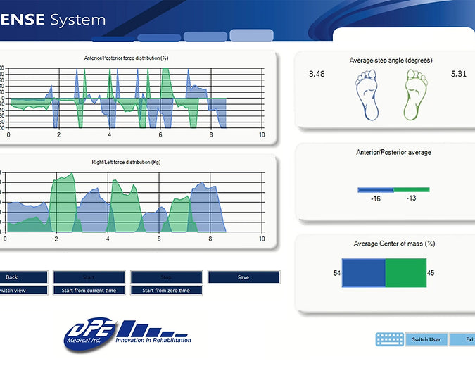 Sense of Balance - Balance Training Station System for Physical Therapy and Rehabilitation