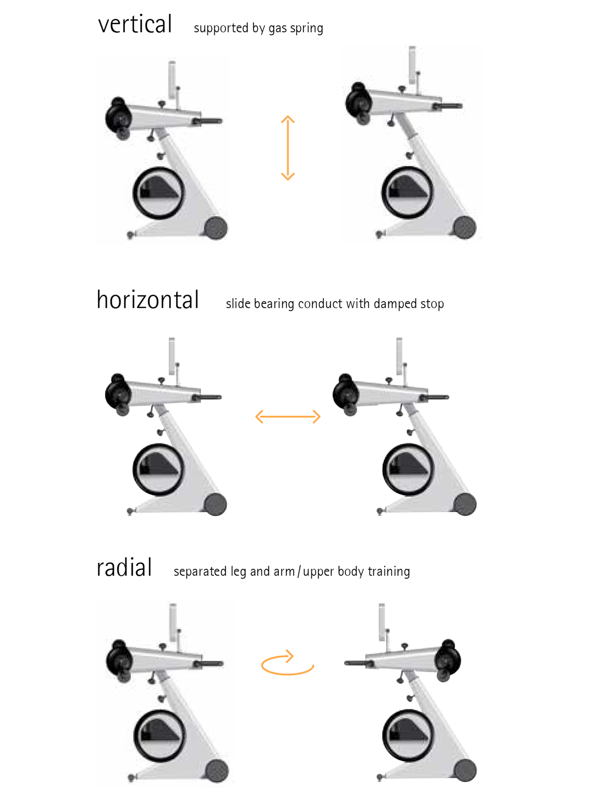 MOTOmed USA muvi Active and Passive Trainer with Simultaneous Arms and Legs